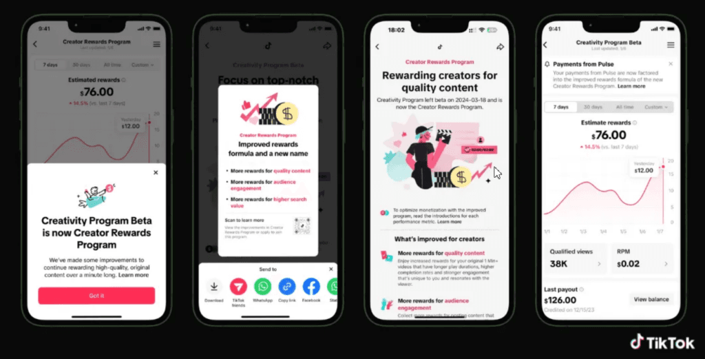 How Much Does TikTok Pay For Each View